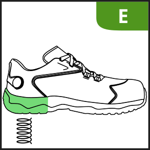 absorcao energia calcanhar