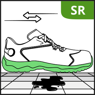 resistencia deslizamento