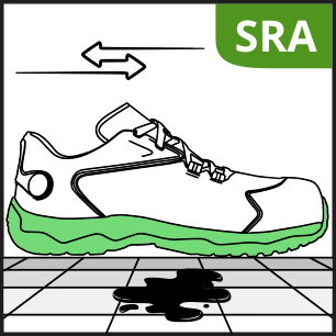 resistencia deslizamento sra